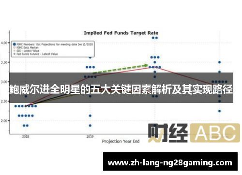 鲍威尔进全明星的五大关键因素解析及其实现路径 鲍威尔进全明星的五大关键因素解析及其实现路径