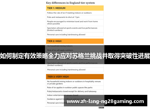 如何制定有效策略全力应对苏格兰挑战并取得突破性进展