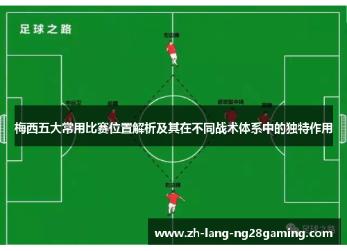 梅西五大常用比赛位置解析及其在不同战术体系中的独特作用