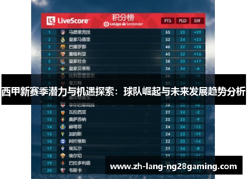 西甲新赛季潜力与机遇探索：球队崛起与未来发展趋势分析