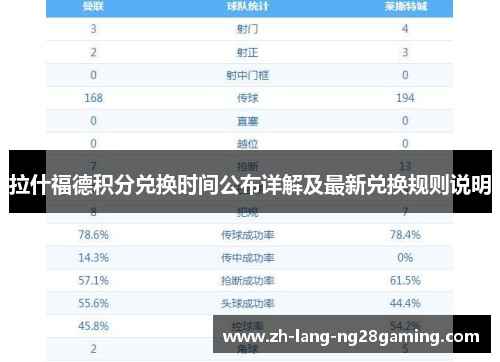 拉什福德积分兑换时间公布详解及最新兑换规则说明