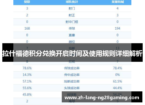 拉什福德积分兑换开启时间及使用规则详细解析
