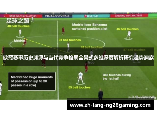 欧冠赛事历史渊源与当代竞争格局全景式多维深度解析研究趋势洞察
