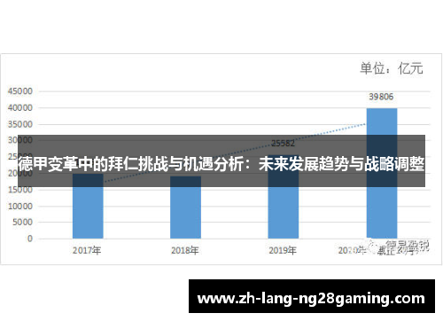 德甲变革中的拜仁挑战与机遇分析：未来发展趋势与战略调整