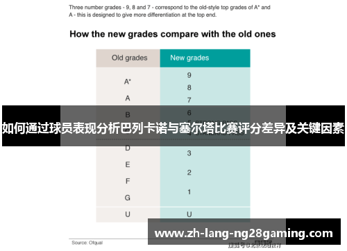 如何通过球员表现分析巴列卡诺与塞尔塔比赛评分差异及关键因素