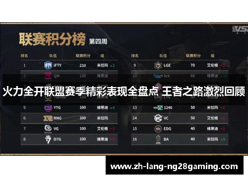 火力全开联盟赛季精彩表现全盘点 王者之路激烈回顾