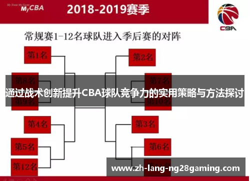 通过战术创新提升CBA球队竞争力的实用策略与方法探讨 通过战术创新提升CBA球队竞争力的实用策略与方法探讨