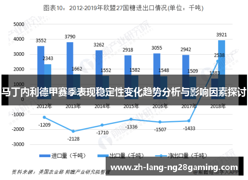 马丁内利德甲赛季表现稳定性变化趋势分析与影响因素探讨 马丁内利德甲赛季表现稳定性变化趋势分析与影响因素探讨